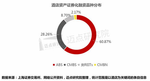 2019-2023年中國酒店資產管理與發展趨勢分析報告
